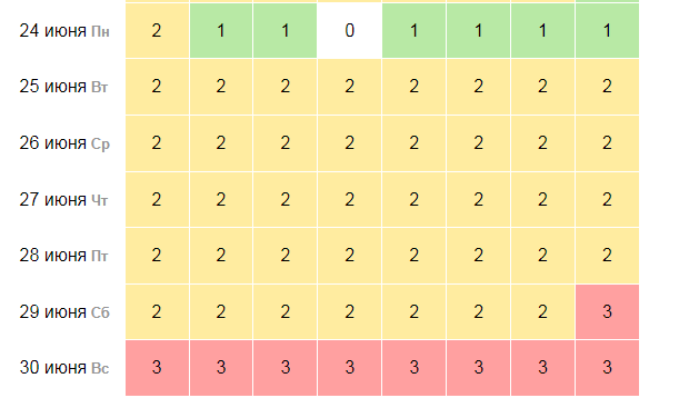 Магнитная буря 24 и 25 июня 2024 года: Новый ход природы-затишье перед бурей ? Советы врачей. Календарь магнитных бурь на июнь 2024 года.