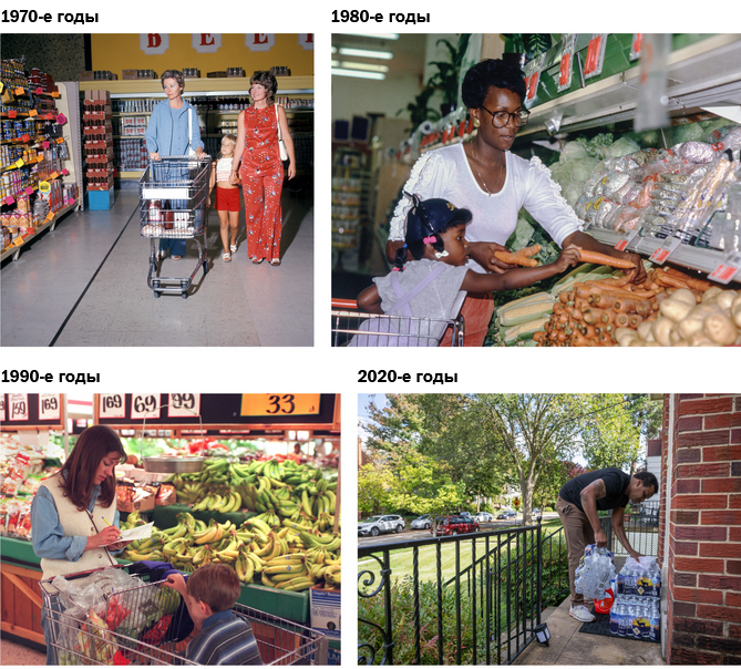 Посмотрите, чем ваши привычки расходования средств отличаются от привычек предыдущих поколений