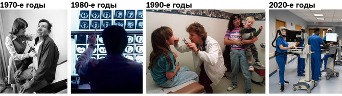 Посмотрите, чем ваши привычки расходования средств отличаются от привычек предыдущих поколений