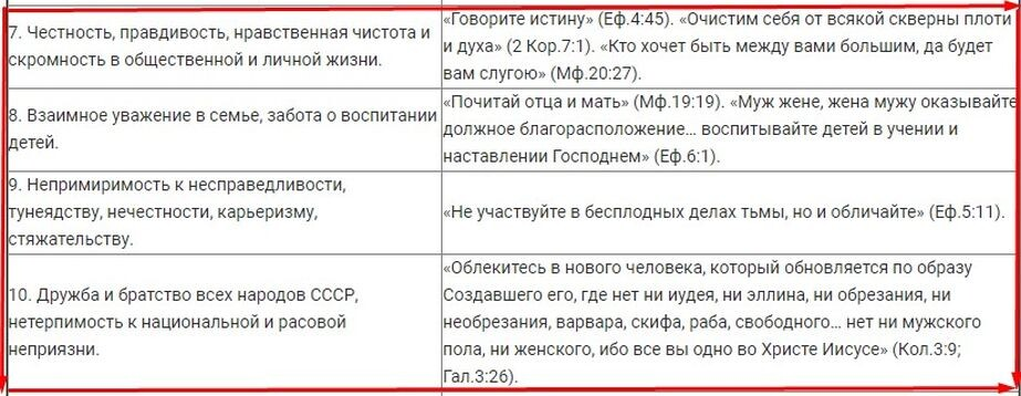 Кто знает чем и какой маралью пользовались строители коммунизма ? В чём различие той марали и марали строителей новой России .