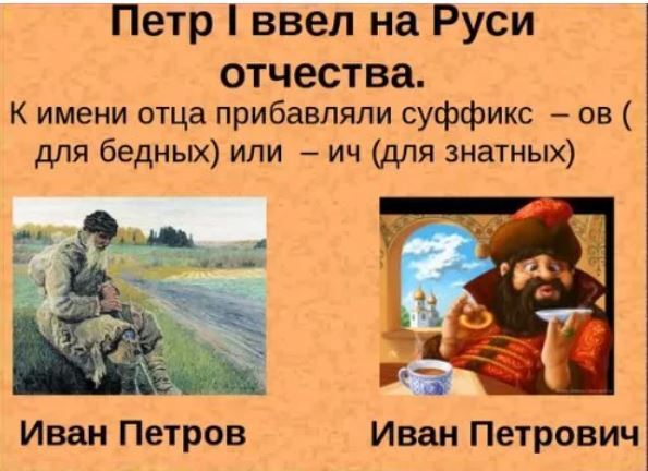 Отчества. Традиция наименования по отчеству