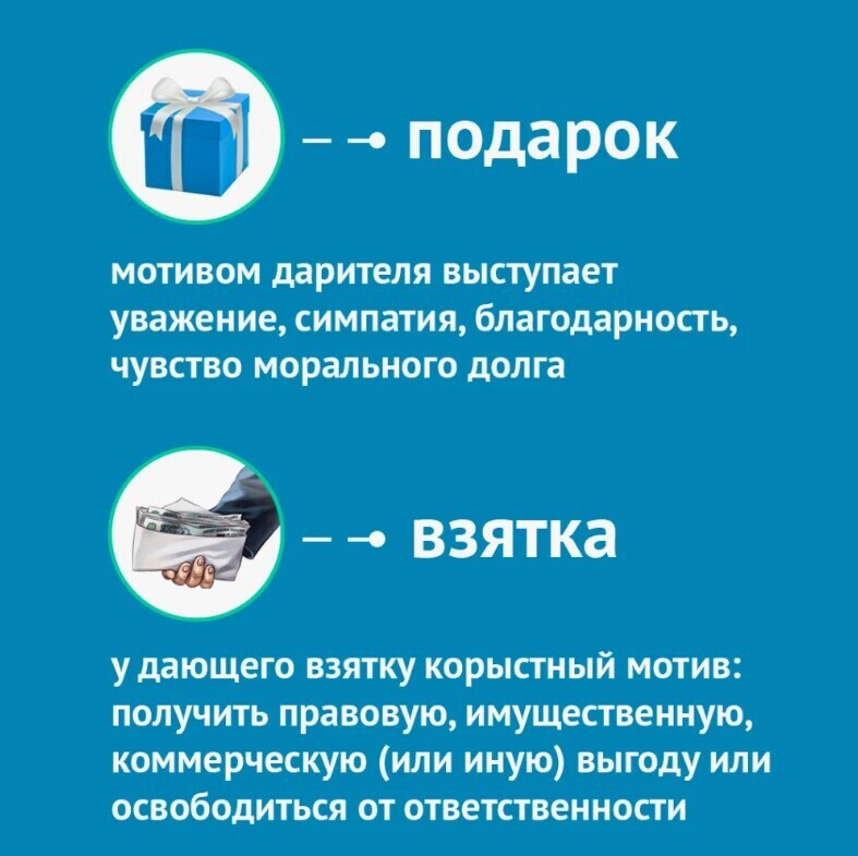 Что такое подарок, и взятка какому-либо должностному лицу?