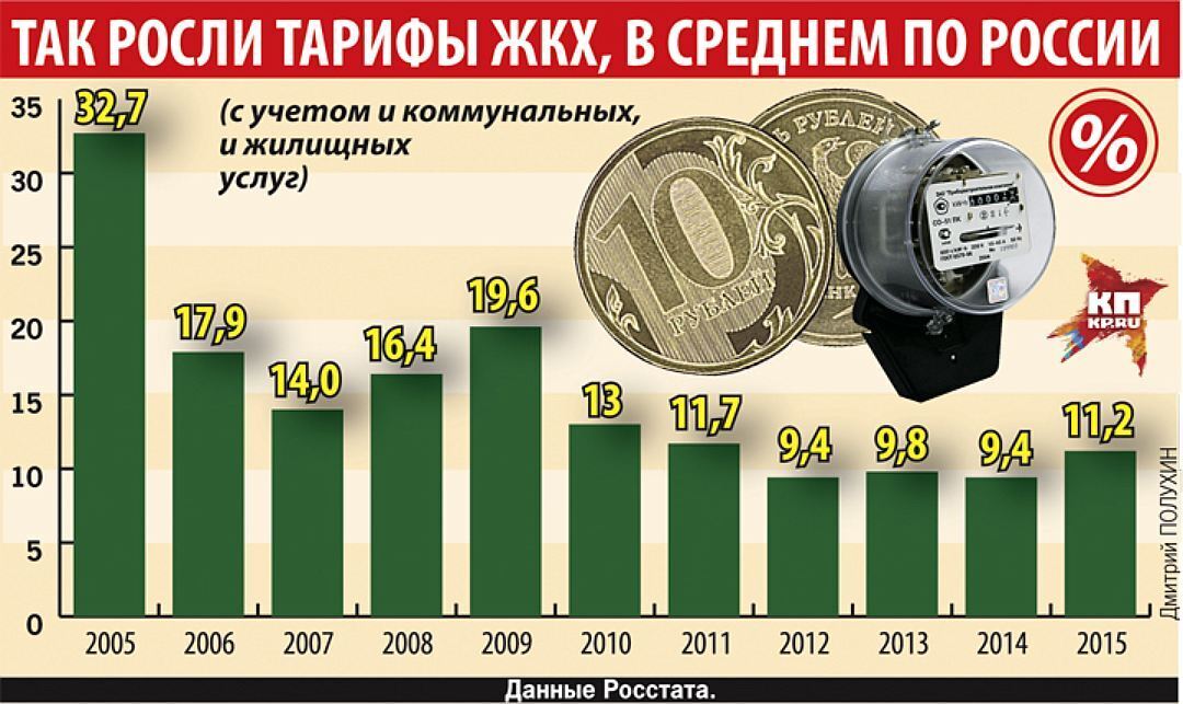 Рост тарифов ЖКХ: как это отразится на вашей жизни?