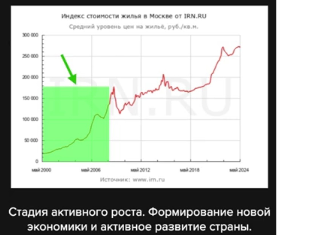 Покупать или продавать? Рынок недвижимости. Ипотечный пузырь лопнул?