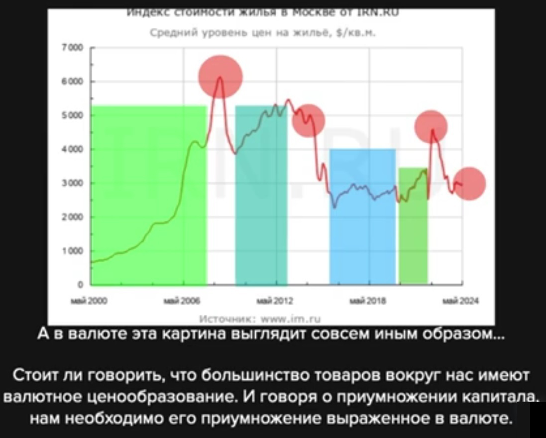 Покупать или продавать? Рынок недвижимости. Ипотечный пузырь лопнул?
