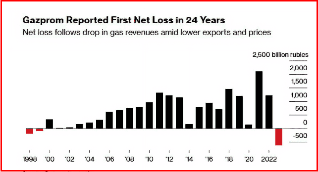 ✔️Два парадоксальных нововведения с негативными последствиями для народа