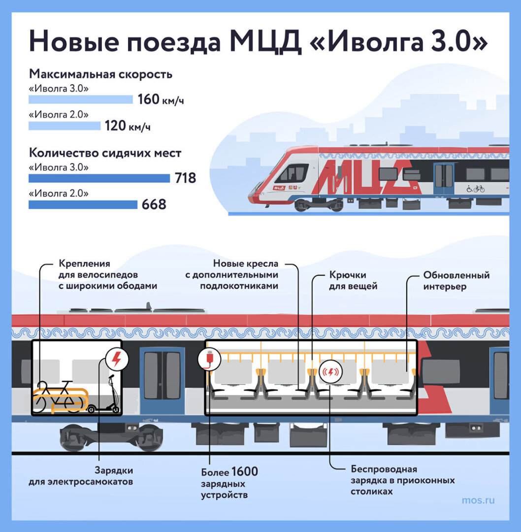 Что стало причиной разъединения вагонов «Иволги» на МЦД-3
