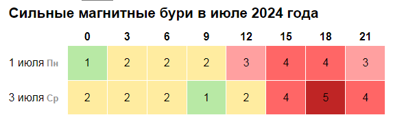 Магнитные в мае 2024г