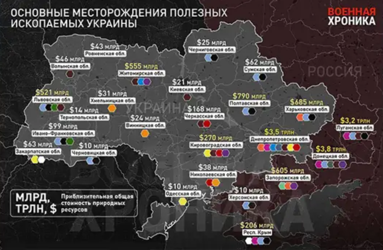 Экономическая сторона Украинского конфликта