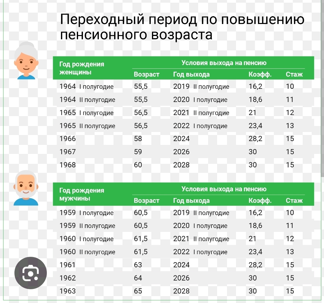 Какой пенсионный возраст ждет жителей странны.? | Руслан, 07 июля 2024