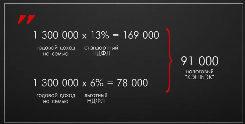Налоговый кэшбэк: какие семьи могут рассчитывать на выплату в 2024. Правительство объявило о новой льготе для семей с детьми. Что нужно знать