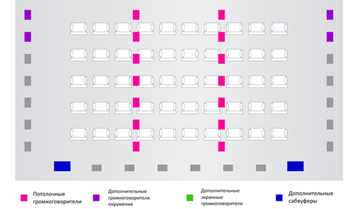 Расположение громкоговорителей в системе DolbyAtmos