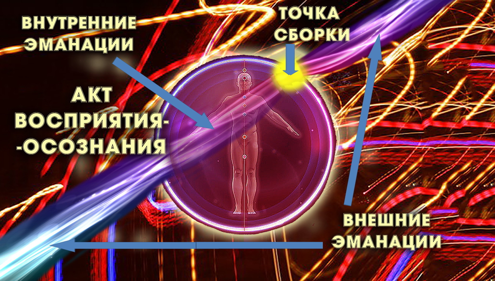 О т.н. "чакрах" и секретах духовного развития!