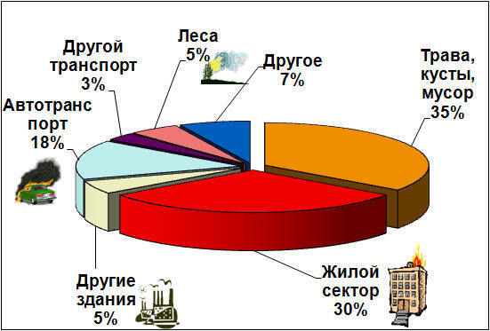Пожары - причины и следствие. Информирование или стукачество?