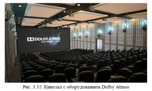 Размещение громкоговорителей в системе Dolby Atmos