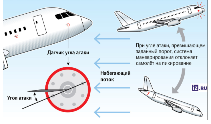 Новые подробности крушения Sukhoi Superjet 100 под Коломной. Расшифрованы черные ящики