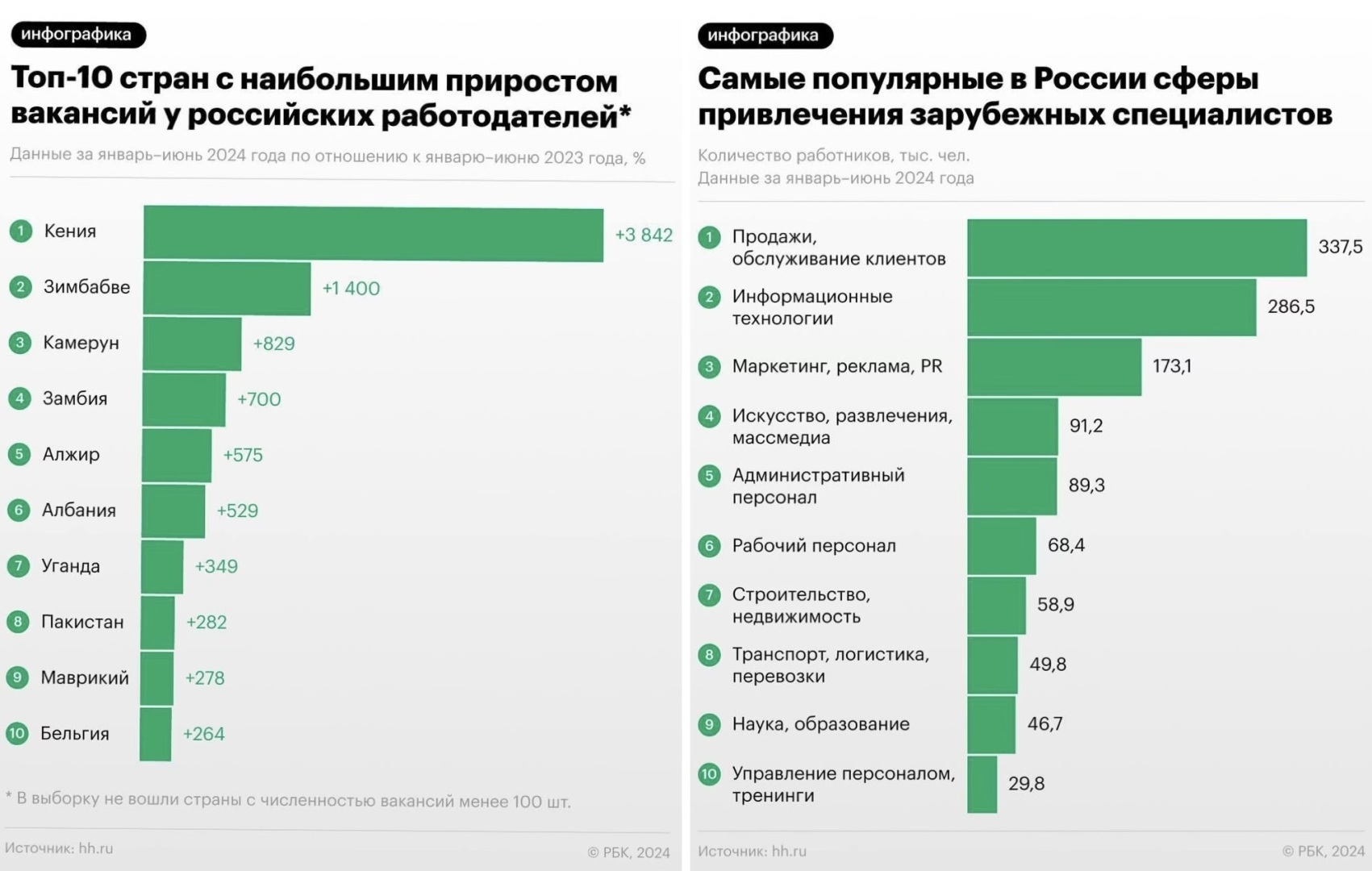 ⚡️Нехватка кадров, ждём мигрантов. Где российские работодатели ищут  сотрудников