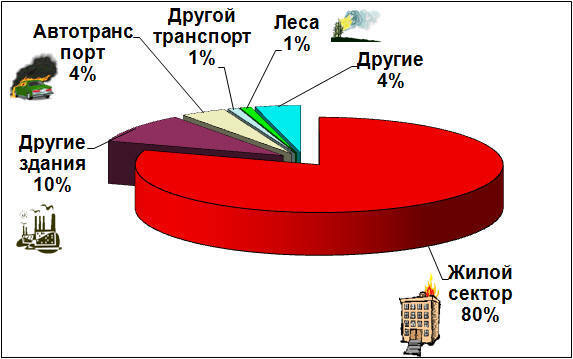 Пожары - причины и следствие. Информирование или стукачество?