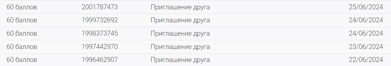 Считаю заработок за июнь. Дзен, Рефералки, Карусель, Кешбэк.