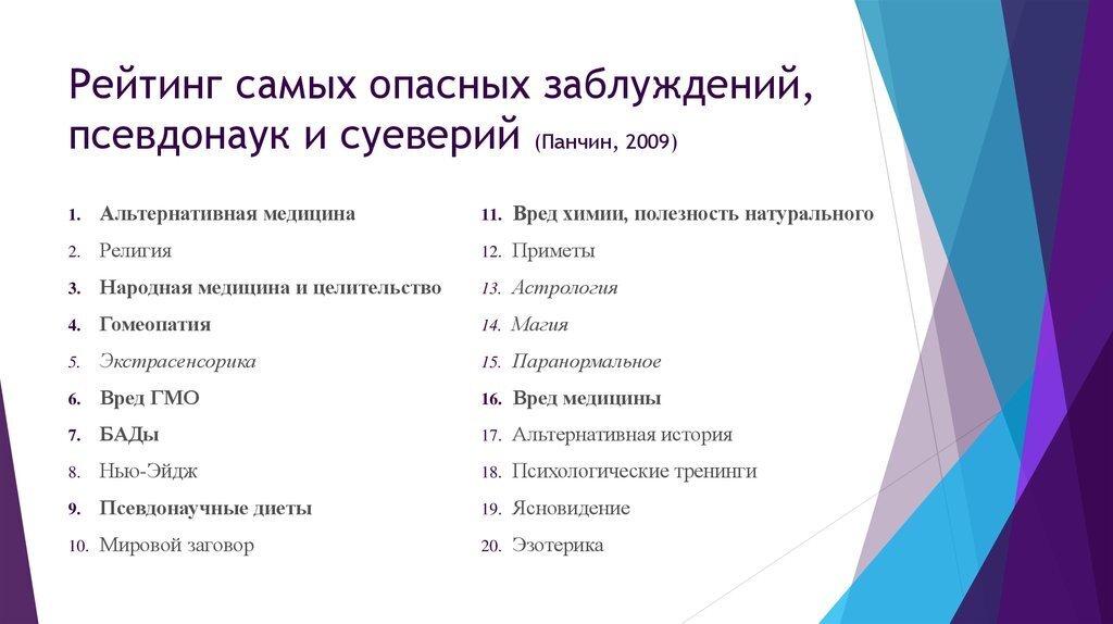 Псевдонаука vs Наука: Разбираемся в тонкостях