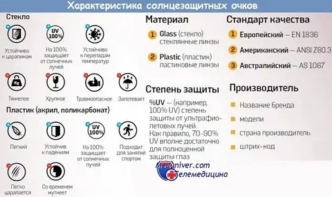 Солнцезащитные очки. Как правильно их выбирать.