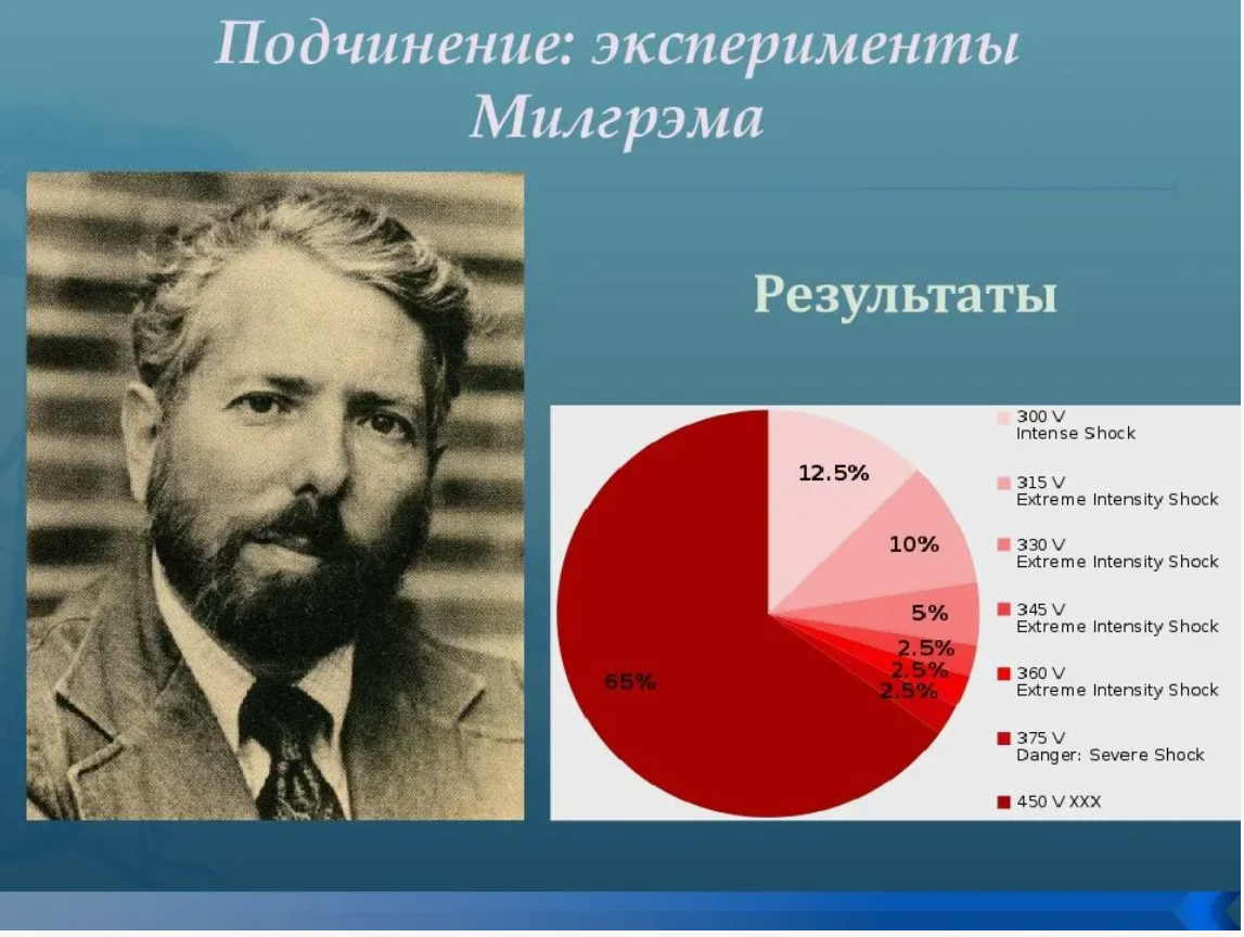 Эксперимент милгрэма кратко. Эксперимент милгрэма кратко