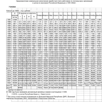 Средняя ЗП по РФ 1991-2024г.г. с 24.07.24 за 05.24.jpg