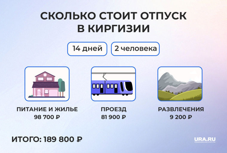 Отдых в Киргизии, на Иссык-Куле. Сервис как в Турции, но в два раза дешевле