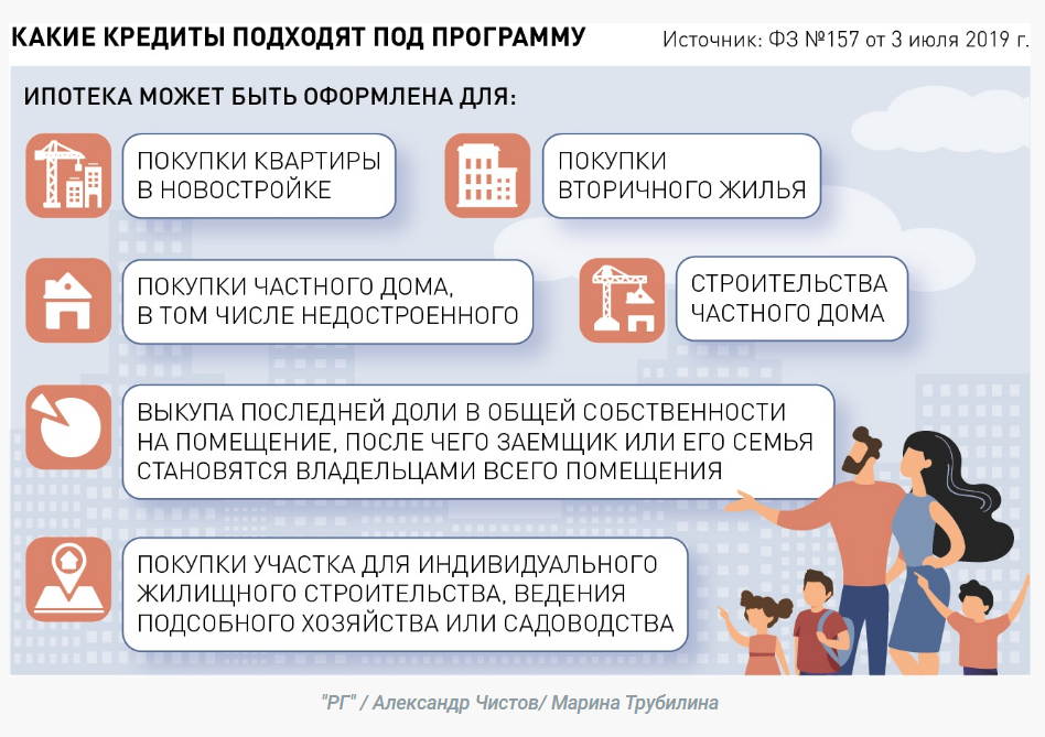 Скоро начнётся приём заявлений на выплату 450 тыс. руб.! Когда можно подать и кто имеет право?