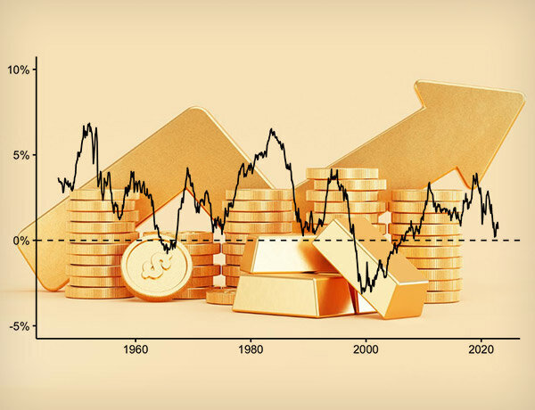 Как понять, что твоя доходность больше, чем рыночная?