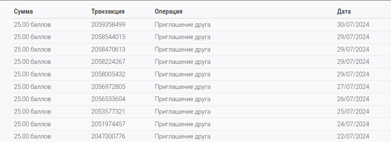 Заработок за июль. Дзен, Рефералки, Карусель, Кешбэк.