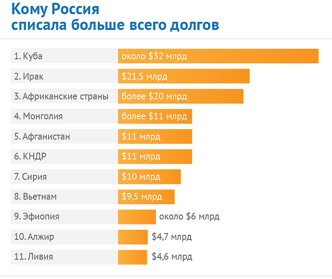 День добрых дел наступил! А где помощь государства больным согражданам? Деньги есть на все, кроме помощи нашим детям!