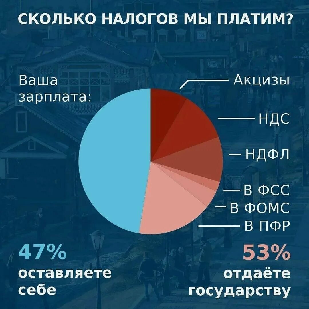 День добрых дел наступил! А где помощь государства больным согражданам? Деньги есть на все, кроме помощи нашим детям!