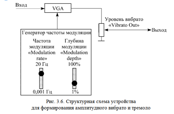 Хорус, флэнджер, фейзер, вибрато, тремоло