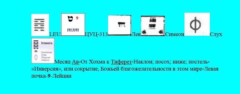 Духовный Израиль