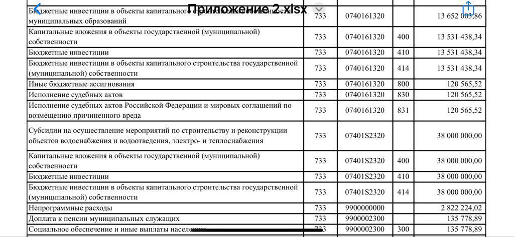 Жалоба на доходы и расходы госслужащего (методика генпрокуратуры РФ)