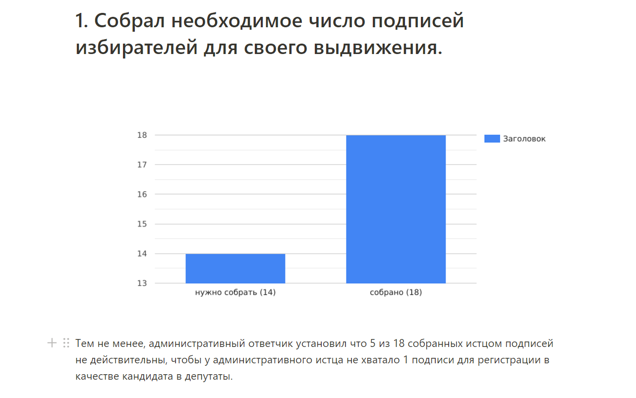 Legal Design в подготовке процессуальных документов