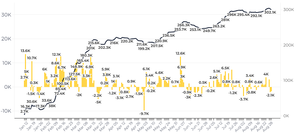 Пульс Биткойна: Раскрываем Тайны Чистых Притоков ETF 📈💰