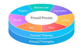 Структурированный подход к управлению проектами