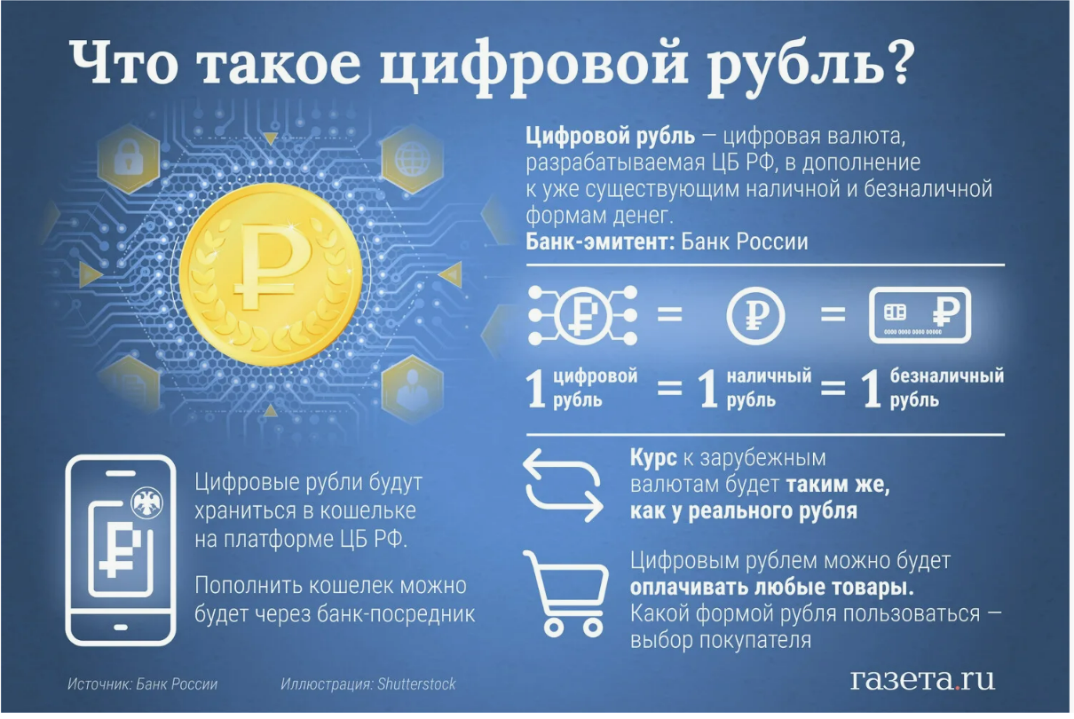 💥💥💥Во второй половине 2025 года грядёт внедрение цифрового рубля! Кого это может коснуться в первую очередь?