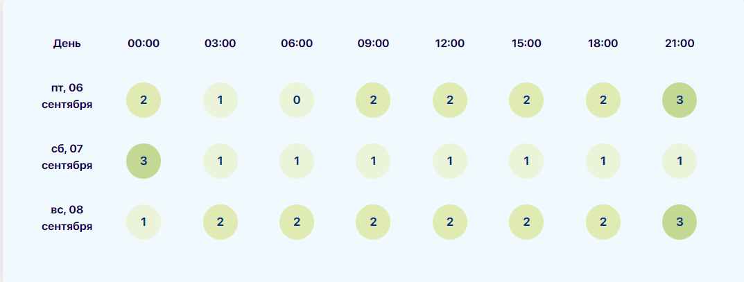 Магнитная буря 6 и 7 сентября 2024 года: Непростые дни ! К чему готовиться метеопатам? Календарь магнитных бурь в сентябре 2024 года