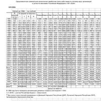 Средняя-ЗП по РФ 1991-2024г.г. с 21.08.24 за 06.24.jpg