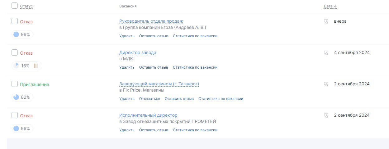 Путешествие в страну поиска работы: на что можно претендовать без знакомств и возможно ли победить службу безопасности