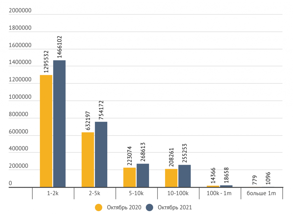 Почему блогеры зарабатывают 100 тысяч, а инженеры 40