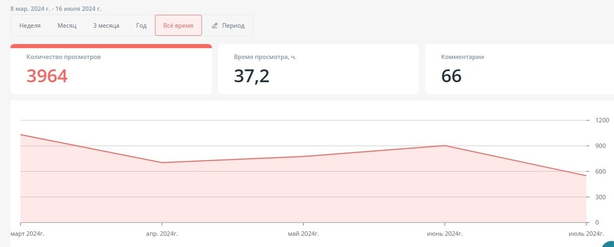 Что с Rutube? А есть ли смысл?Размышляю, показываю, недоумеваю.