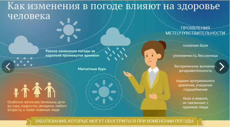 Магнитная буря 8 и 9 сентября 2024 года:Что уготовила Природа : Штиль или Шторм? Советы врачей.Календарь бурь на сентябрь 2024 года..