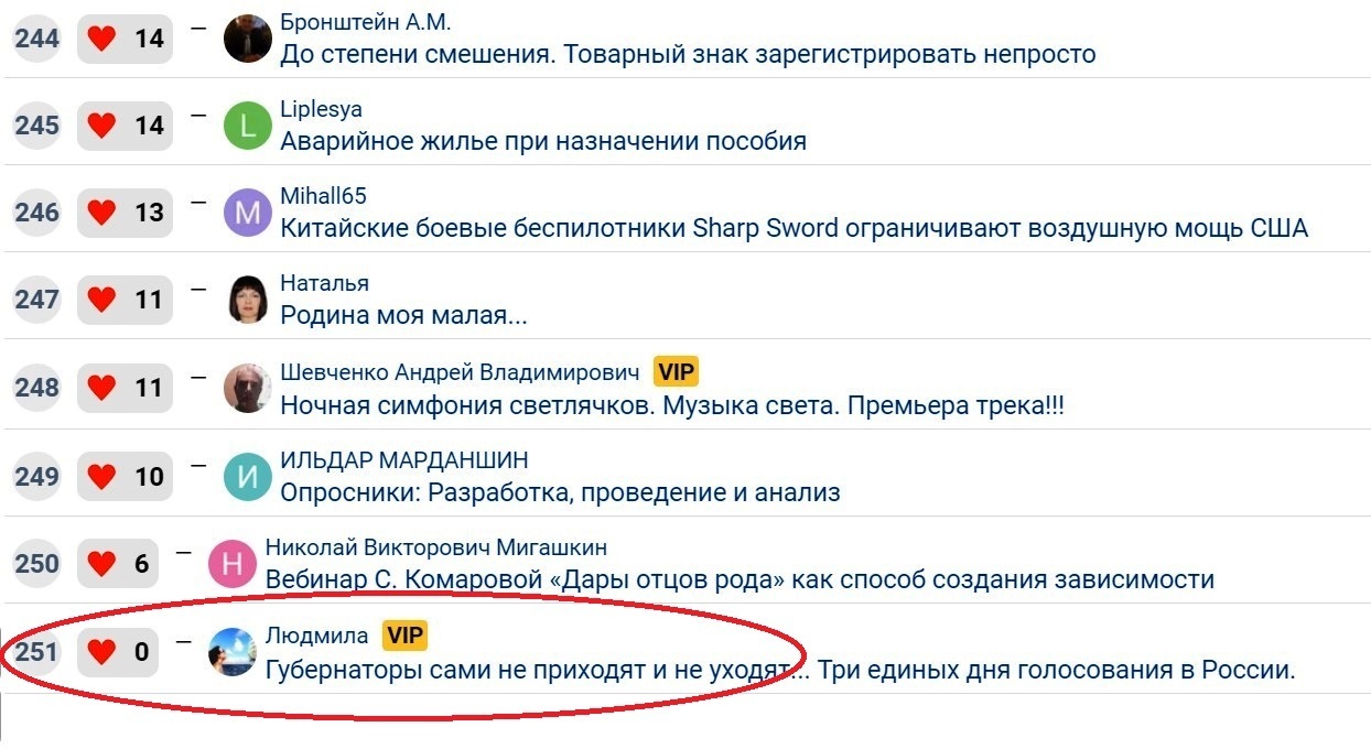 Как попадают в Конкурс публикации с низким рейтингом?