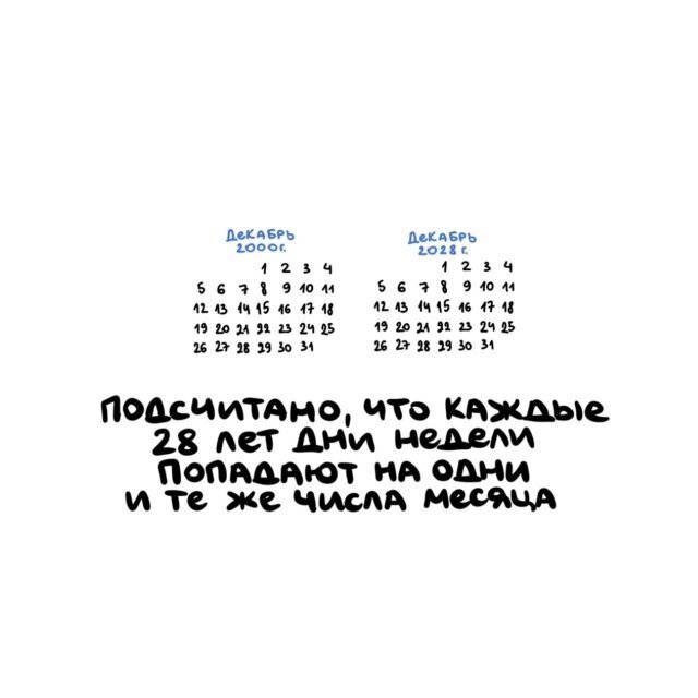 1) Интересные факты о разном