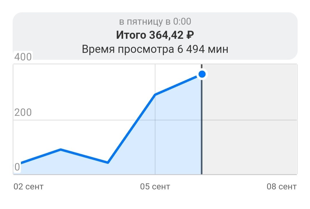 Что я сделала для заработка и экономии денег сегодня? Часть 17.