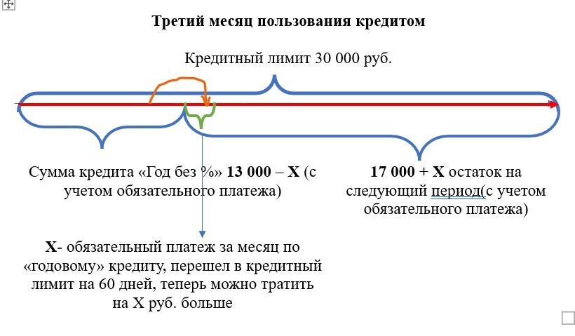 Где засада в кредитке Альфа-банка, и как сделать ее выгодной